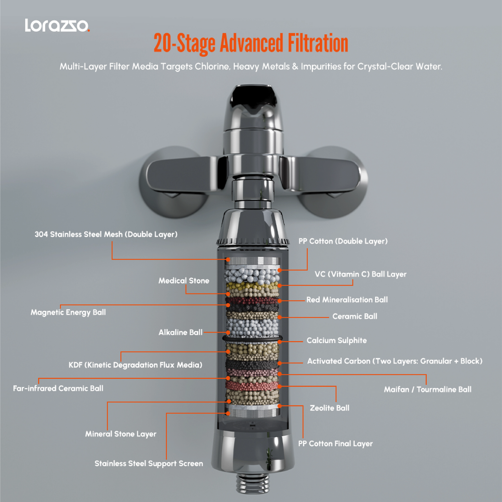 tap water filter for hard water