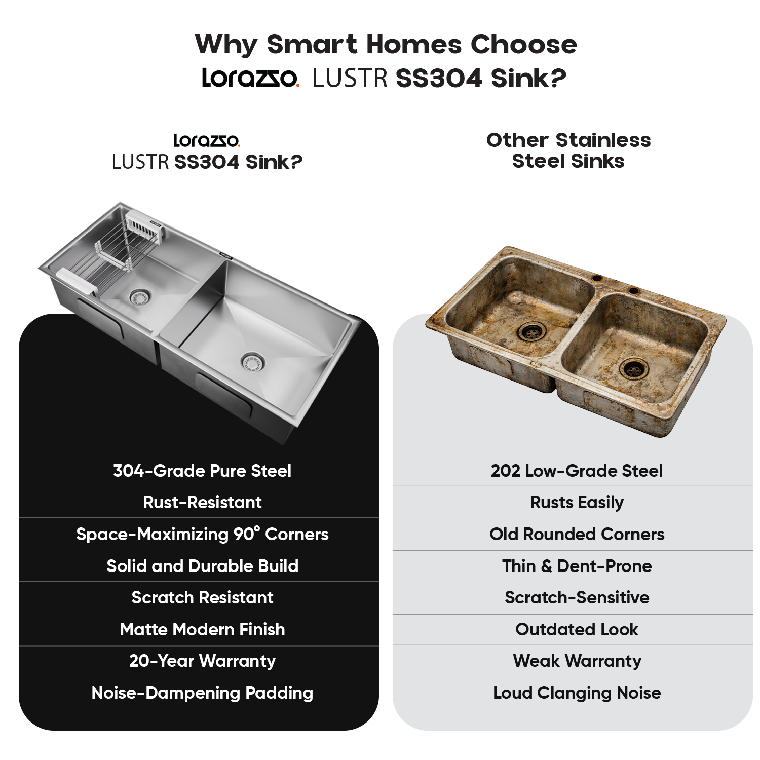 Modern kitchen sinks