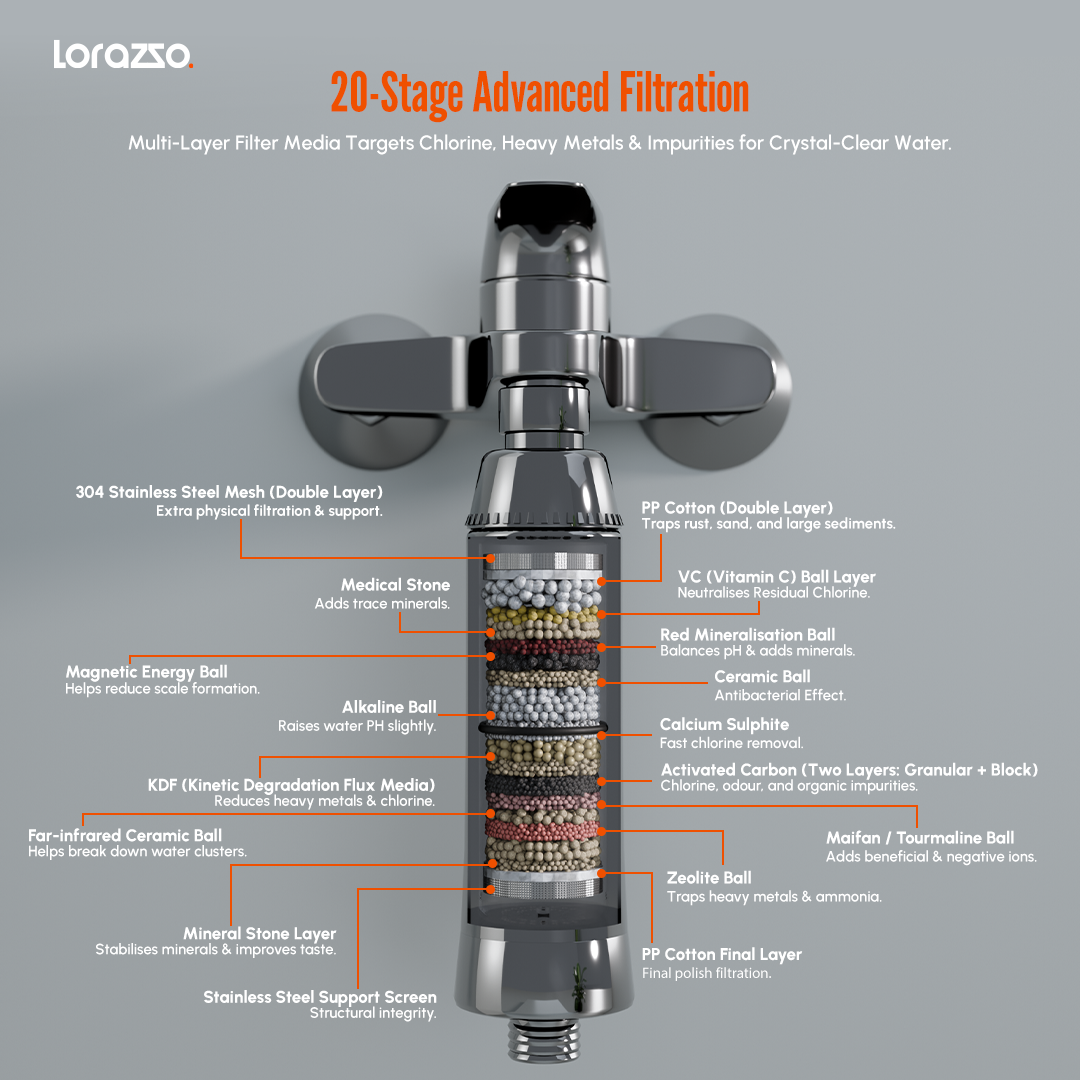 Puristo™ Hard Water Softener for Tap & Shower