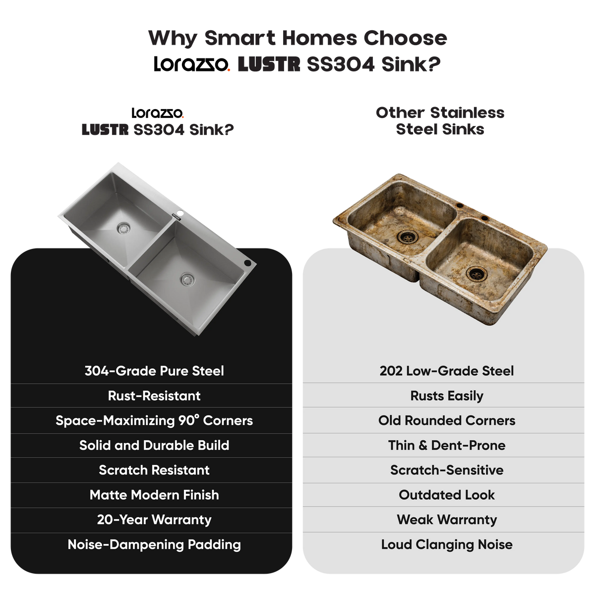 Lustr™ SS304 Double bowl Kitchen Sink with Tap Hole (37 x 18 inches)