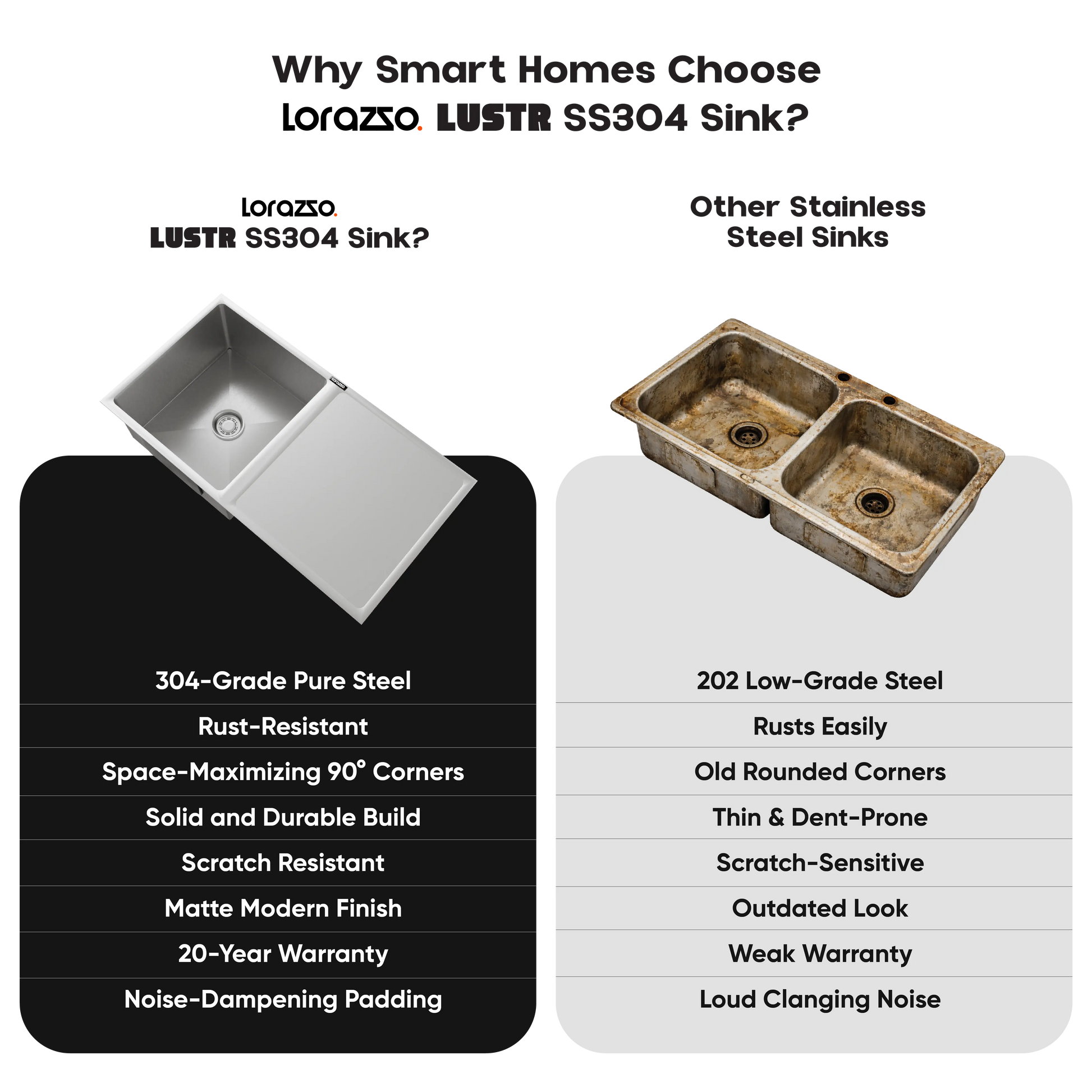 Lustr™ SS304 Kitchen Sink with Drainboard –  37 x 18 inches
