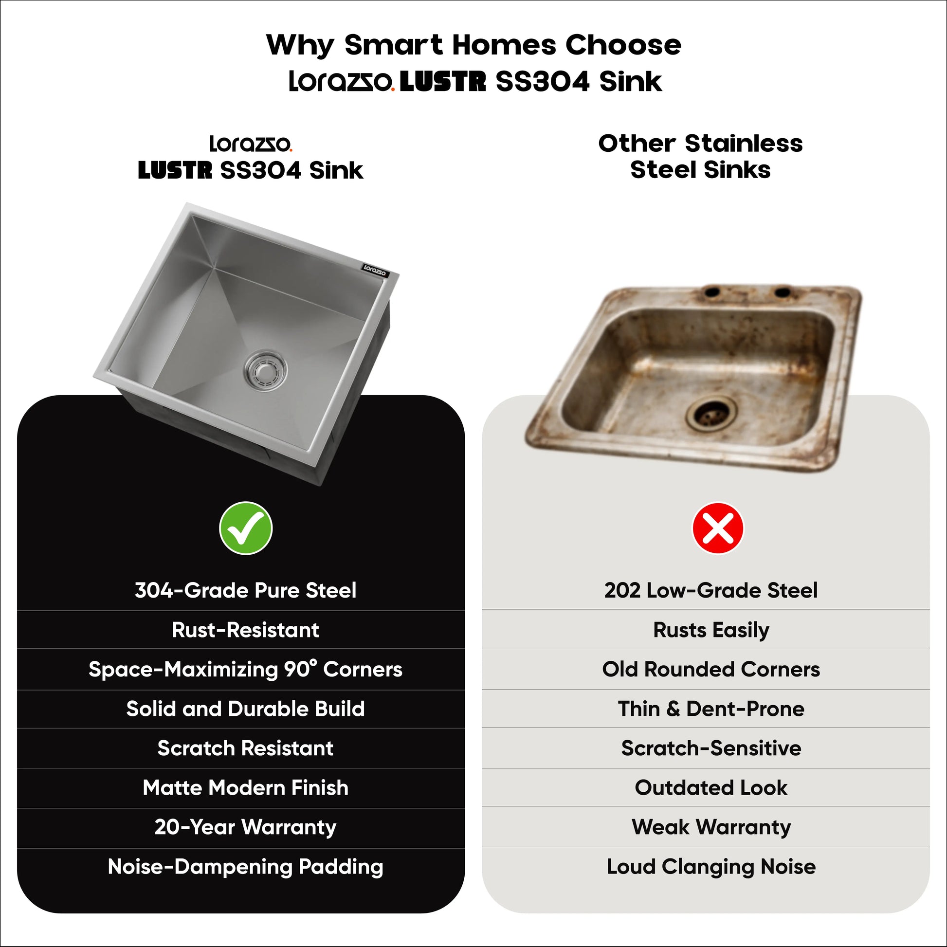Lustr™ Single Bowl SS304 Kitchen Sink – 16 x 18 inches | 20-Year Warranty
