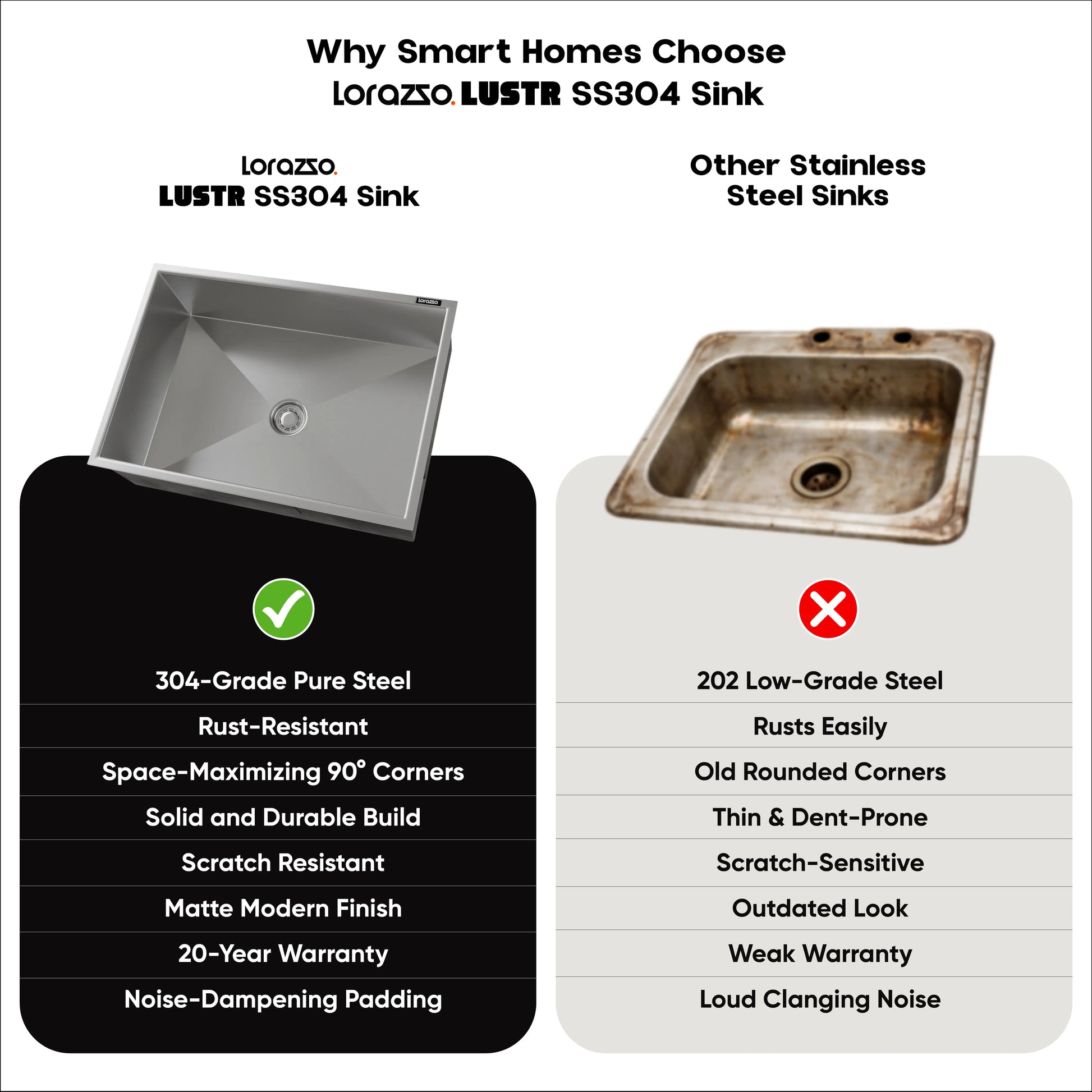 Lustr™ SS304 Kitchen Sink (32 x 18 inches)