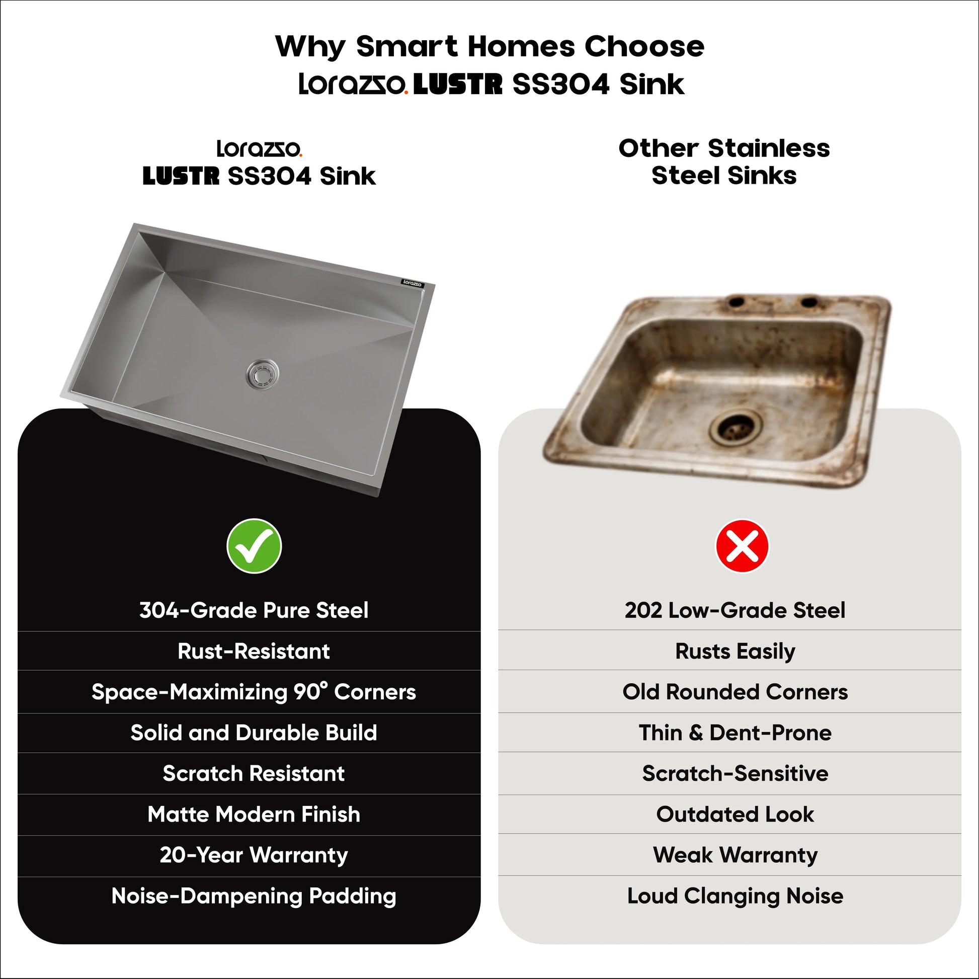 Lustr™ Single Bowl SS304 Kitchen Sink (32 x 20 inches)
